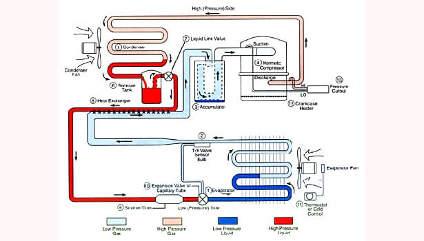 A Simple Guide to the Refrigeration Cycle and How Air Conditioners Work