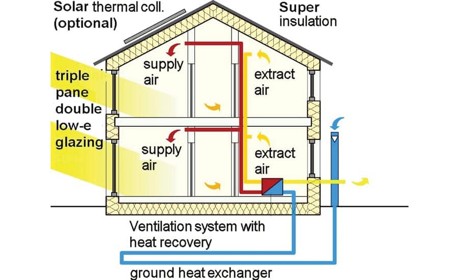 Designing a Passive House Means Putting Ventilation Front and Center